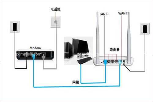 智能电视连接闭入怎么设置(闭路线分接方法)-第1张图片-安保之家 智能电视连接闭入怎么设置(闭路线分接方法)-第1张图片-安保之家