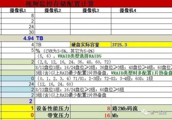 监控硬盘数量怎么计算公式(监控硬盘数量怎么计算公式图解)-第2张图片-安保之家 监控硬盘数量怎么计算公式(监控硬盘数量怎么计算公式图解)-第2张图片-安保之家