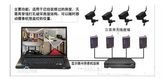 家用摄像头怎么安装,住宅按摄像头怎么按的-第2张图片-安保之家 家用摄像头怎么安装,住宅按摄像头怎么按的-第2张图片-安保之家