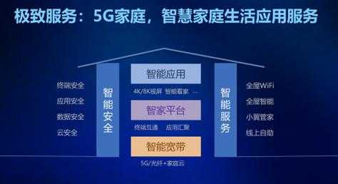 小维智慧家庭怎么删除回放(小维智慧家庭怎么删除回放)-第1张图片-安保之家 小维智慧家庭怎么删除回放(小维智慧家庭怎么删除回放)-第1张图片-安保之家