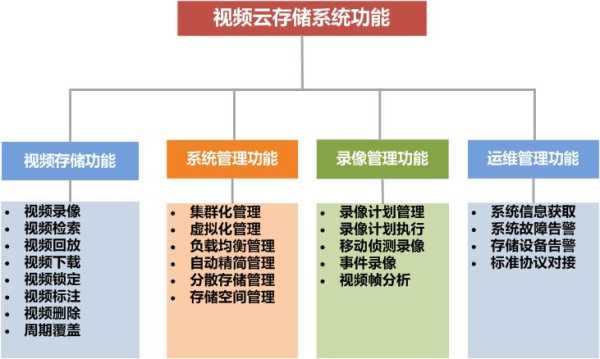 海康威视云存储怎么用(监控如何关掉云储存)-第1张图片-安保之家 海康威视云存储怎么用(监控如何关掉云储存)-第1张图片-安保之家