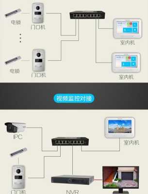 海康可视对讲调试方法,海康ip对讲怎么设置-第2张图片-安保之家 海康可视对讲调试方法,海康ip对讲怎么设置-第2张图片-安保之家