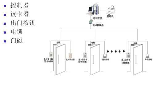 门禁延时报警怎么做(门禁延时报警怎么做视频)-第1张图片-安保之家 门禁延时报警怎么做(门禁延时报警怎么做视频)-第1张图片-安保之家