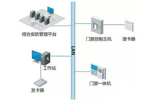 门禁延时报警怎么做(门禁延时报警怎么做视频)-第2张图片-安保之家 门禁延时报警怎么做(门禁延时报警怎么做视频)-第2张图片-安保之家