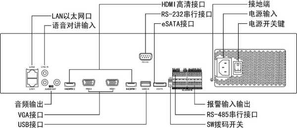 海康摄像头端口怎么接(海康摄像头端口怎么接线)-第3张图片-安保之家 海康摄像头端口怎么接(海康摄像头端口怎么接线)-第3张图片-安保之家
