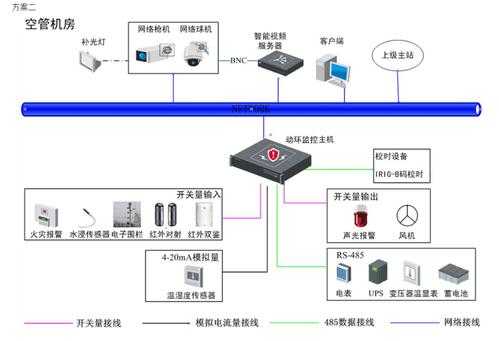 中兴动环怎么改协议(中兴动环设备接线图)-第3张图片-安保之家 中兴动环怎么改协议(中兴动环设备接线图)-第3张图片-安保之家