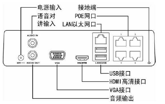 硬盘录像机插头怎么接(硬盘录像机插头怎么接线)-第2张图片-安保之家 硬盘录像机插头怎么接(硬盘录像机插头怎么接线)-第2张图片-安保之家