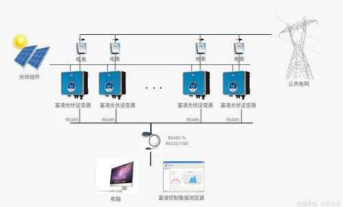 光伏逆变器是怎么安装的,电站的监控系统怎么连接的啊-第3张图片-安保之家 光伏逆变器是怎么安装的,电站的监控系统怎么连接的啊-第3张图片-安保之家