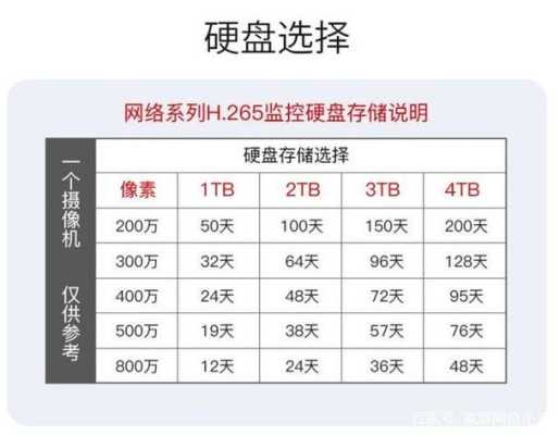 监控硬盘存储时间怎么查询(监控硬盘存储时间怎么查询的)-第1张图片-安保之家 监控硬盘存储时间怎么查询(监控硬盘存储时间怎么查询的)-第1张图片-安保之家