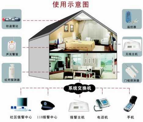 家庭电子防盗器怎么装(家庭电子防盗器怎么装上去)-第1张图片-安保之家 家庭电子防盗器怎么装(家庭电子防盗器怎么装上去)-第1张图片-安保之家