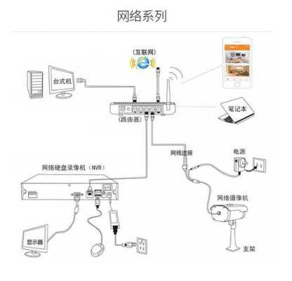 视频监控怎么连接药安网(手机怎么和监控器连接)-第3张图片-安保之家 视频监控怎么连接药安网(手机怎么和监控器连接)-第3张图片-安保之家