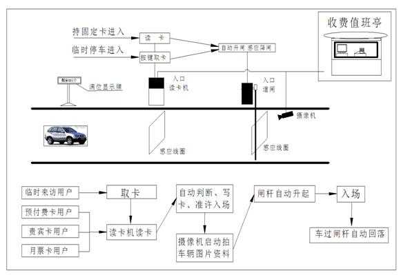 智能停车场怎么安装系统(智能停车场怎么安装系统教程)-第2张图片-安保之家 智能停车场怎么安装系统(智能停车场怎么安装系统教程)-第2张图片-安保之家
