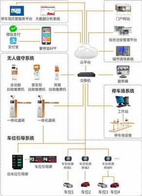 智能停车场怎么安装系统(智能停车场怎么安装系统教程)-第3张图片-安保之家 智能停车场怎么安装系统(智能停车场怎么安装系统教程)-第3张图片-安保之家