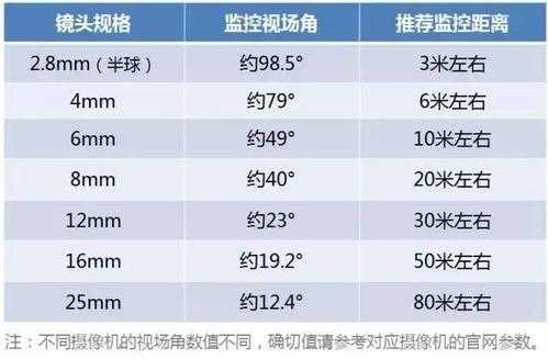 怎么样选择毫米数(怎么样选择毫米数的单位)-第3张图片-安保之家 怎么样选择毫米数(怎么样选择毫米数的单位)-第3张图片-安保之家