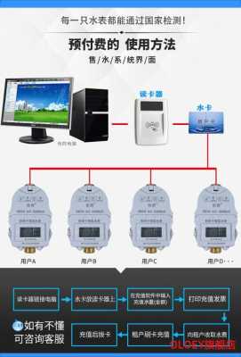 电子水表缴费后怎么刷卡,智能收费机刷卡怎么用的-第2张图片-安保之家 电子水表缴费后怎么刷卡,智能收费机刷卡怎么用的-第2张图片-安保之家