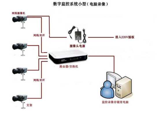 监控摄像头怎么选择网线(监控摄像头怎么选择网线的)-第2张图片-安保之家 监控摄像头怎么选择网线(监控摄像头怎么选择网线的)-第2张图片-安保之家