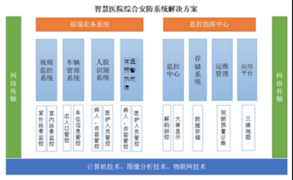 医院安防怎么做公交(医院怎么坐公交)-第3张图片-安保之家 医院安防怎么做公交(医院怎么坐公交)-第3张图片-安保之家