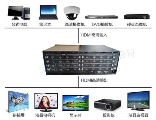 视频矩阵分辨率怎么调(矩阵大屏如何设置)-第3张图片-安保之家 视频矩阵分辨率怎么调(矩阵大屏如何设置)-第3张图片-安保之家