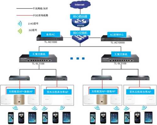 小区无线ap覆盖怎么做(小区无线覆盖详细技术方案)-第2张图片-安保之家 小区无线ap覆盖怎么做(小区无线覆盖详细技术方案)-第2张图片-安保之家