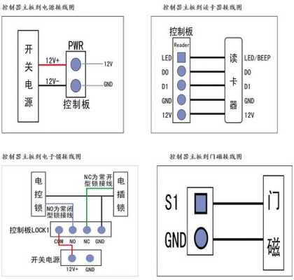 门禁485信号线正确接法,门禁485接线方法-第2张图片-安保之家 门禁485信号线正确接法,门禁485接线方法-第2张图片-安保之家