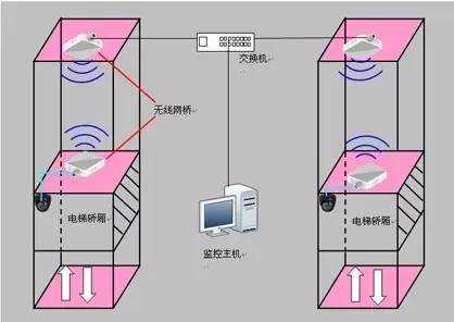 电梯内监控头怎么安装视频(摄像头如何连接电梯控制器)-第3张图片-安保之家 电梯内监控头怎么安装视频(摄像头如何连接电梯控制器)-第3张图片-安保之家
