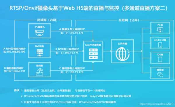 easynvr如何对接大华,大华服务器怎么连接显示器-第2张图片-安保之家 easynvr如何对接大华,大华服务器怎么连接显示器-第2张图片-安保之家