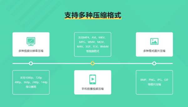 视频压缩卡怎么用(视频压缩卡怎么用的)-第2张图片-安保之家 视频压缩卡怎么用(视频压缩卡怎么用的)-第2张图片-安保之家