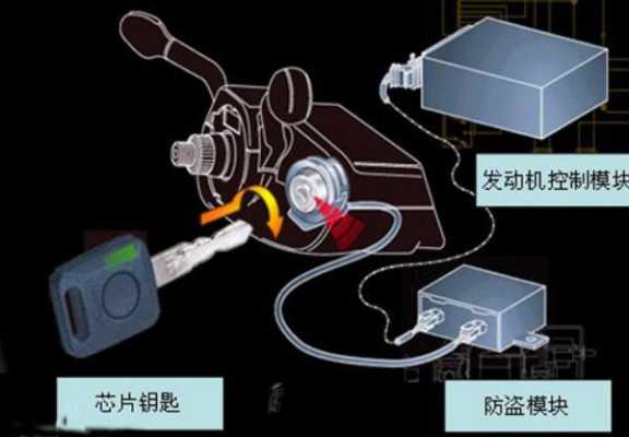 发动机锁死自己能解锁吗,汽车没有电子锁怎么防盗呢-第1张图片-安保之家 发动机锁死自己能解锁吗,汽车没有电子锁怎么防盗呢-第1张图片-安保之家