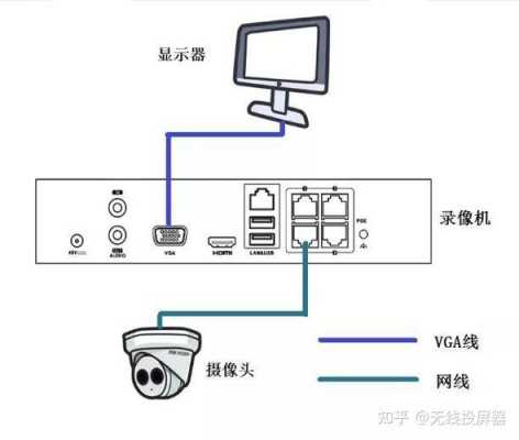 监控放大怎么放呢,监控视频怎么连放大器看-第1张图片-安保之家 监控放大怎么放呢,监控视频怎么连放大器看-第1张图片-安保之家