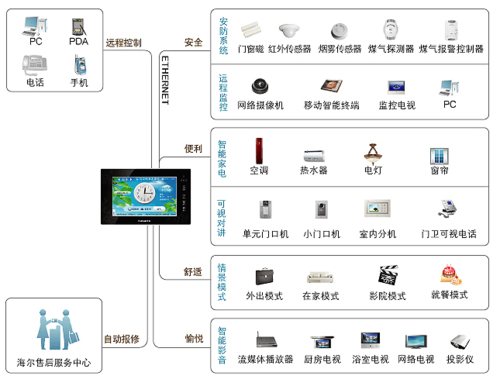 物联网怎么在网上控制门锁(凯迪仕如何联网)-第3张图片-安保之家 物联网怎么在网上控制门锁(凯迪仕如何联网)-第3张图片-安保之家