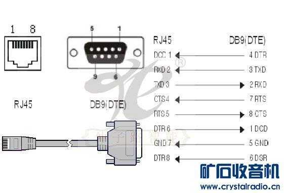 rj45读取程序怎么写(rj45接口在电脑主机哪里)-第2张图片-安保之家 rj45读取程序怎么写(rj45接口在电脑主机哪里)-第2张图片-安保之家
