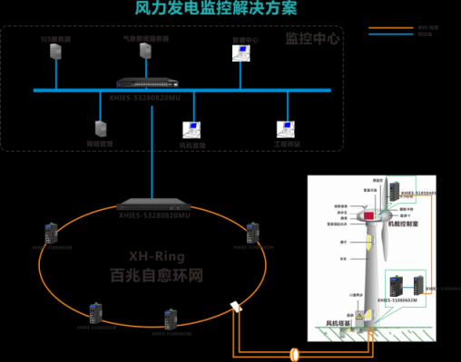 监控太亮怎么解决方案（监控太亮怎么解决方案问题）-第1张图片-安保之家