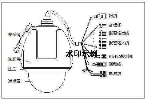 球型摄像机怎么接线(球型摄像机怎么接线图解)-第1张图片-安保之家 球型摄像机怎么接线(球型摄像机怎么接线图解)-第1张图片-安保之家