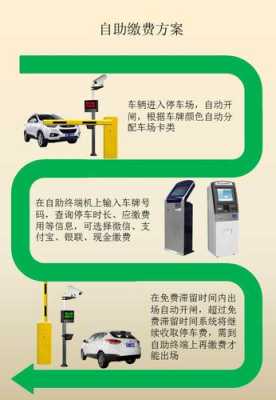 怎么开通停车场自助缴费(怎么开通停车场自助缴费功能)-第1张图片-安保之家 怎么开通停车场自助缴费(怎么开通停车场自助缴费功能)-第1张图片-安保之家