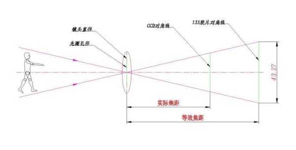 怎么选着ccd靶面尺寸(怎么选着ccd靶面尺寸的镜片)-第1张图片-安保之家 怎么选着ccd靶面尺寸(怎么选着ccd靶面尺寸的镜片)-第1张图片-安保之家