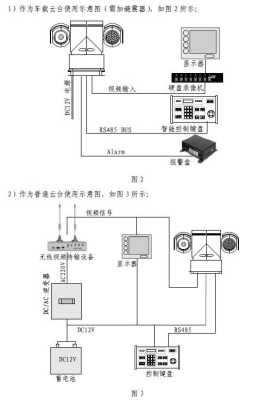 360°监控摄像头球机接线,高速球摄像头怎么接线图-第3张图片-安保之家 360°监控摄像头球机接线,高速球摄像头怎么接线图-第3张图片-安保之家
