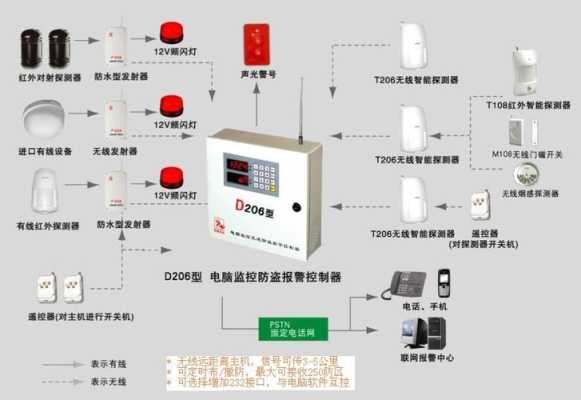 红外报警系统常见故障,红外线报警怎么回事儿-第2张图片-安保之家 红外报警系统常见故障,红外线报警怎么回事儿-第2张图片-安保之家