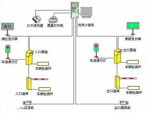 停车场门禁系统怎么用（停车场门禁系统的工作原理）-第2张图片-安保之家