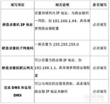 海康威视监控远程怎么设置(海康录像机如何联网手机观看)-第1张图片-安保之家 海康威视监控远程怎么设置(海康录像机如何联网手机观看)-第1张图片-安保之家