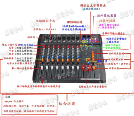调音台,功放,音频处理器,中控,无线话筒怎么连线,调音台怎么进音频矩阵模式-第2张图片-安保之家 调音台,功放,音频处理器,中控,无线话筒怎么连线,调音台怎么进音频矩阵模式-第2张图片-安保之家