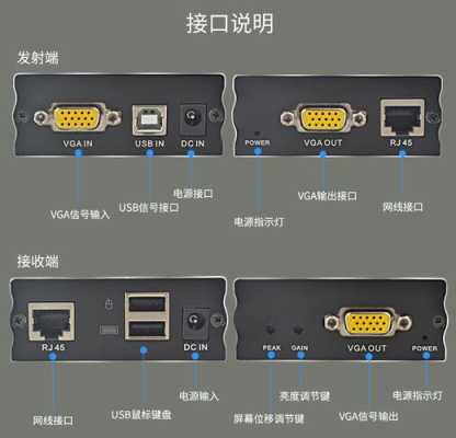 vga延长器怎么连接电脑(vga延长器怎么连接电脑使用)-第3张图片-安保之家 vga延长器怎么连接电脑(vga延长器怎么连接电脑使用)-第3张图片-安保之家
