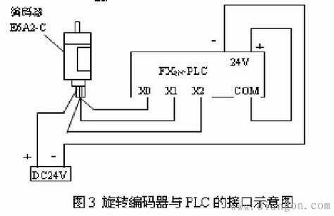 4线的编码器怎么调零点,解码器 编码器-第1张图片-安保之家 4线的编码器怎么调零点,解码器 编码器-第1张图片-安保之家