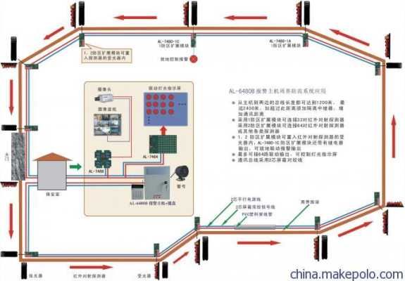 三鉴探测器包括哪几种设备,三鉴探测器怎么搭建的-第2张图片-安保之家 三鉴探测器包括哪几种设备,三鉴探测器怎么搭建的-第2张图片-安保之家