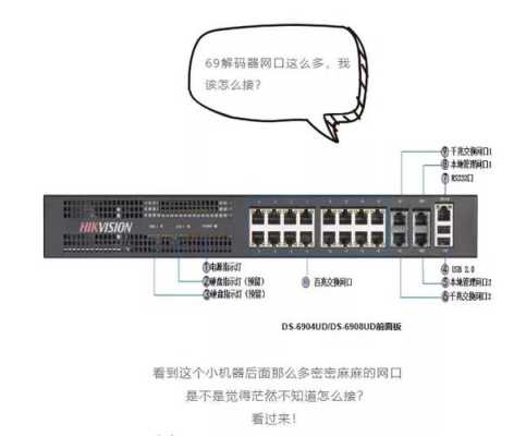 海康解码器和视频矩阵怎么连接,拼接屏矩阵和电脑怎么连接的-第3张图片-安保之家 海康解码器和视频矩阵怎么连接,拼接屏矩阵和电脑怎么连接的-第3张图片-安保之家