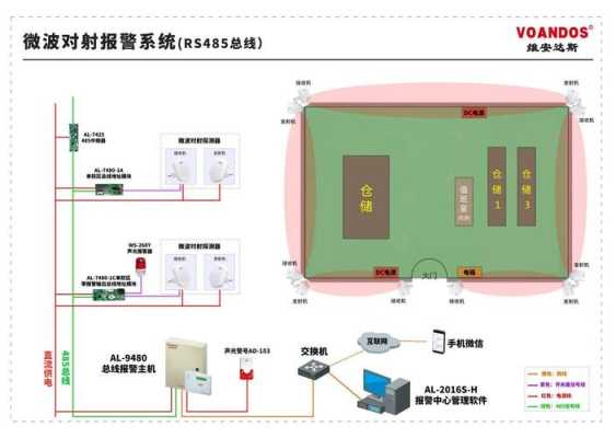 红外报警器怎么屏蔽防区(红外报警器的安装及调试方法)-第3张图片-安保之家 红外报警器怎么屏蔽防区(红外报警器的安装及调试方法)-第3张图片-安保之家