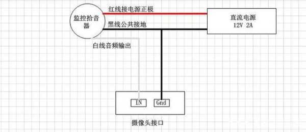 无线拾音器怎么接(无线拾音器怎么接线)-第2张图片-安保之家 无线拾音器怎么接(无线拾音器怎么接线)-第2张图片-安保之家