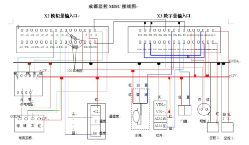 动环采集主机接线怎么接(动环读音怎么写)-第1张图片-安保之家 动环采集主机接线怎么接(动环读音怎么写)-第1张图片-安保之家
