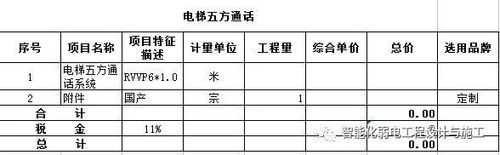 电梯需要配备五方通话还是三方通话,电梯五方通话报价单-第1张图片-安保之家 电梯需要配备五方通话还是三方通话,电梯五方通话报价单-第1张图片-安保之家