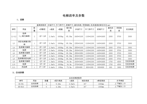 电梯需要配备五方通话还是三方通话,电梯五方通话报价单-第2张图片-安保之家 电梯需要配备五方通话还是三方通话,电梯五方通话报价单-第2张图片-安保之家