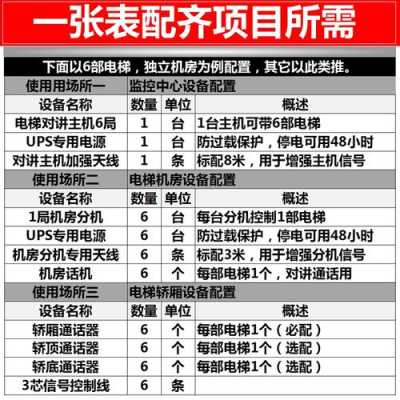 电梯需要配备五方通话还是三方通话,电梯五方通话报价单-第3张图片-安保之家 电梯需要配备五方通话还是三方通话,电梯五方通话报价单-第3张图片-安保之家